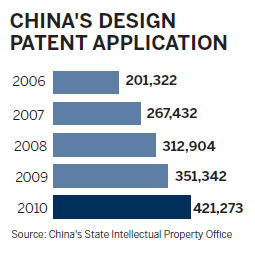 Design factories