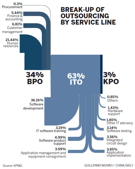 Source of Competitive advantage