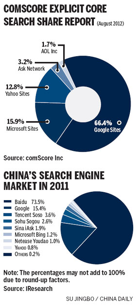 Bing seeks big bang in hits