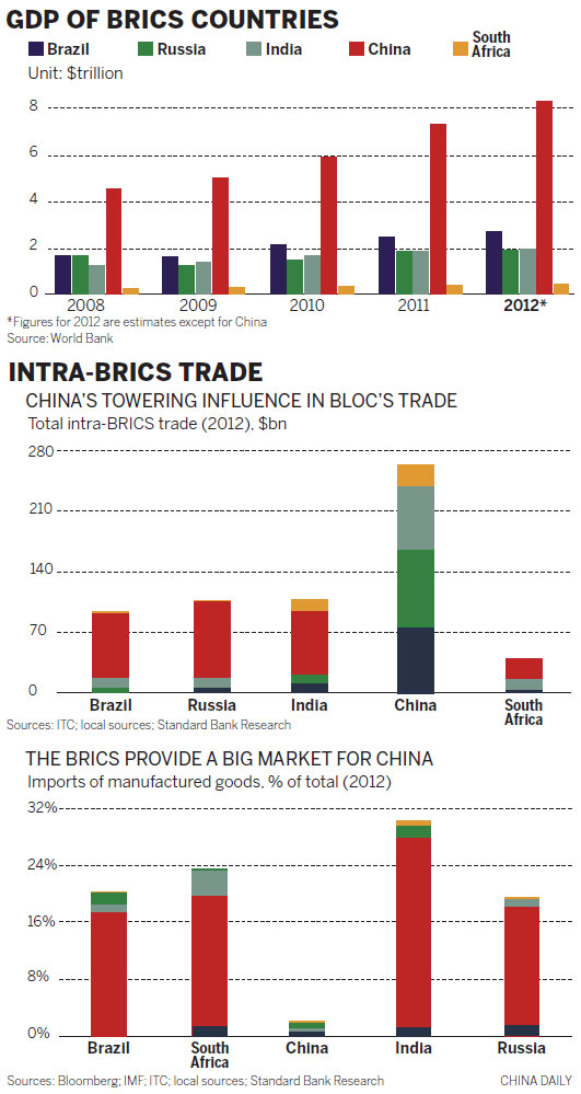 Brics and mortar