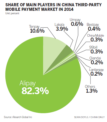 Apple Pay could face uphill battle in China: Analysts