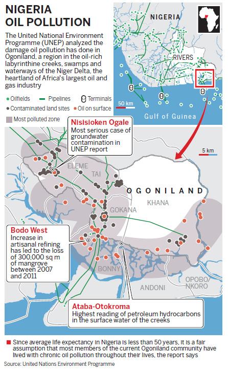 UN slams Nigeria over oil pollution