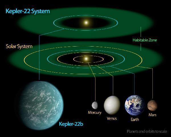 Astronomers confirm 'Earth twin'