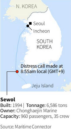 South Korean ferry with 477 passengers sinks off south coast