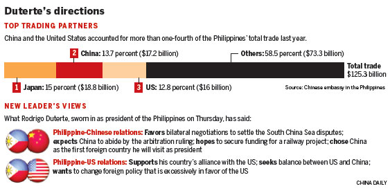 Manila urged to put aside upcoming ruling