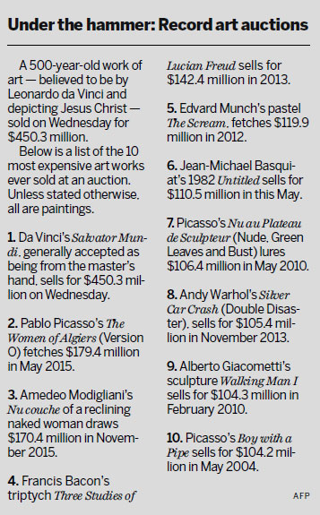 Da Vinci painting sells for $450m