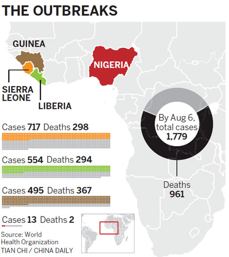 Experts join fight against Ebola