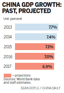 Chinese economy to slow more: World Bank report