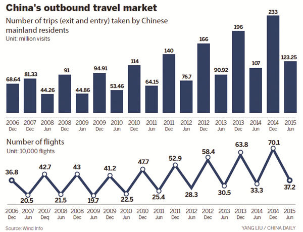 Room to grow in overseas hotel sector