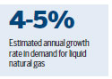 Cheniere looks to increase gas sales to China