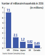 Asia Pacific to pass Western Europe in wealth