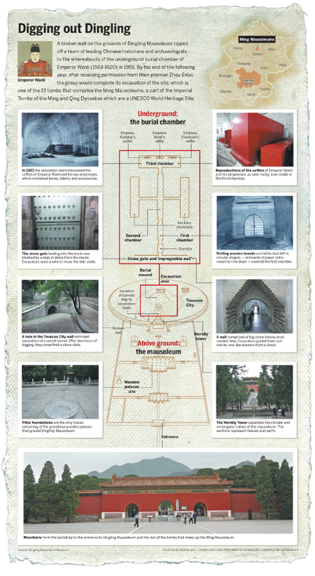 Inside the tomb of the emperor