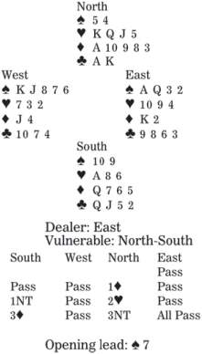 Trust partner's card and south's bidding