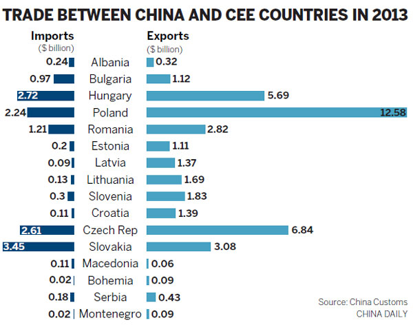 Looking to East as Western demand falls