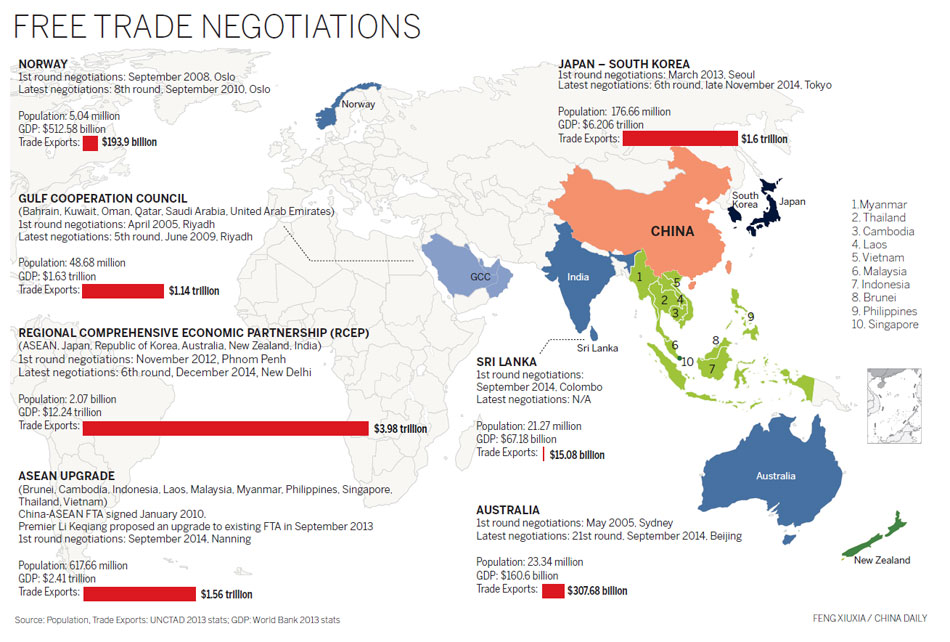 Infographics: China's free trade negotiations