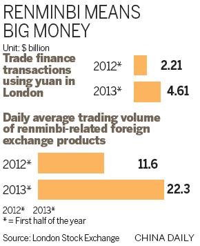 Agreement for yuan clearing bank signed