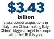 Italy goes on sale for Chinese investors as Li prepares to visit Rome