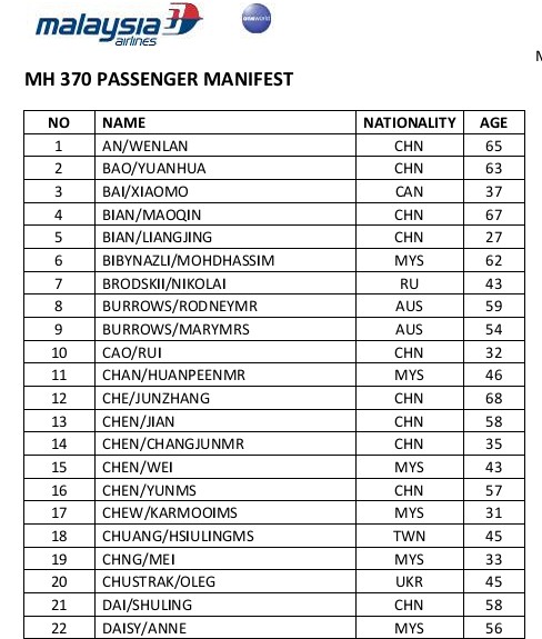 Passenger manifest for Flight MH370
