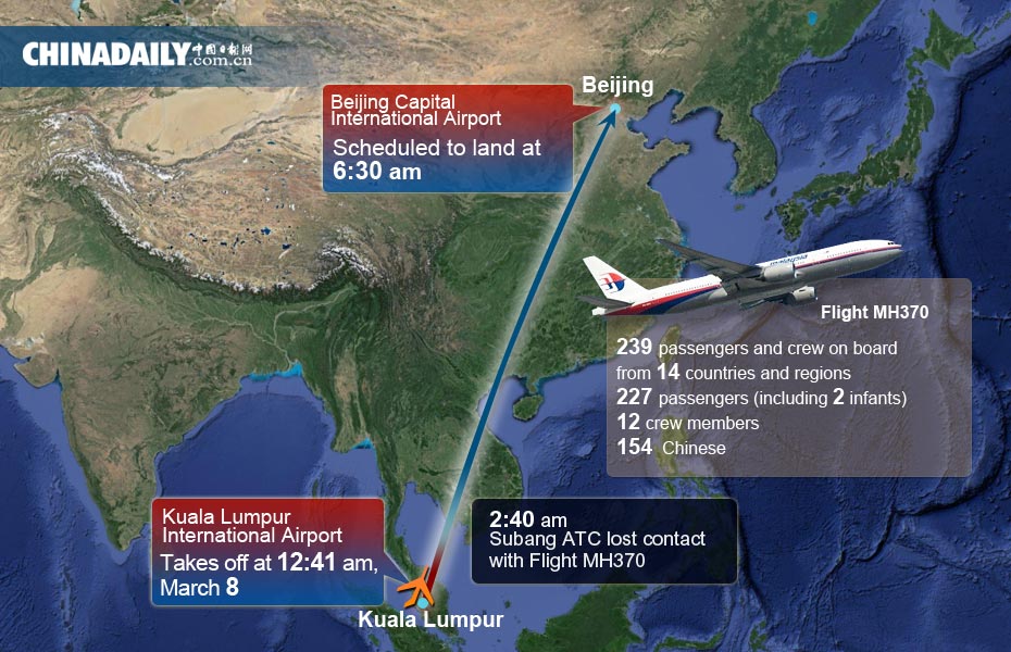 Fate of flight MH370