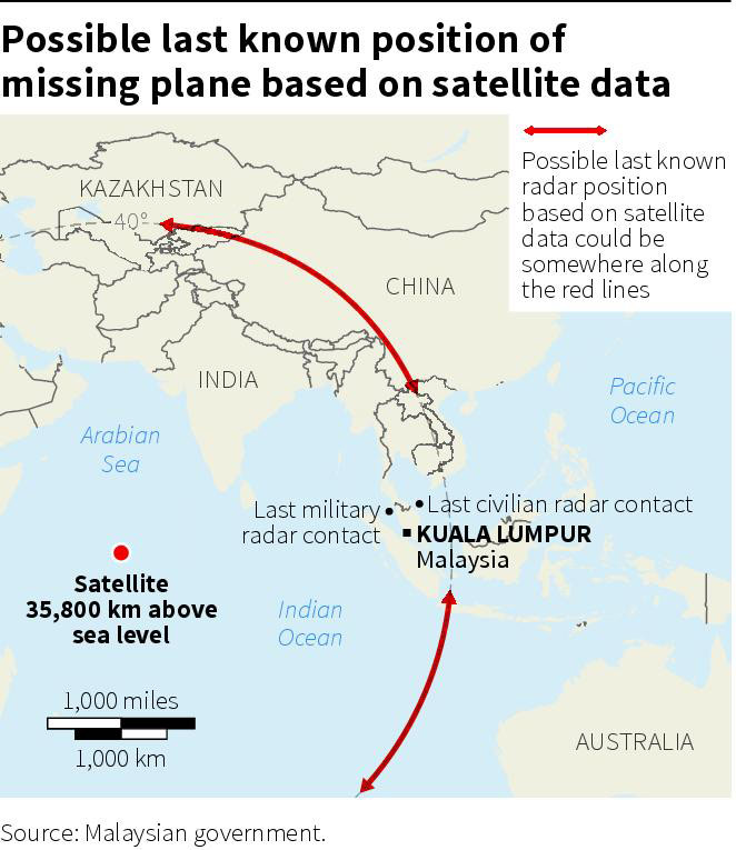 Fate of flight MH370