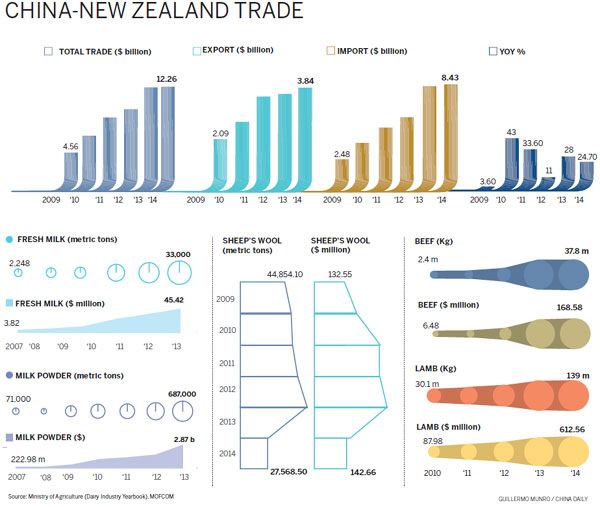 Tourists drawn to New Zealand