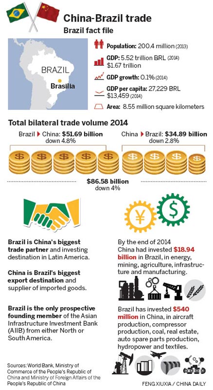 Diversity vital in exports to China