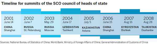 SCO ready to include India, Pakistan as members