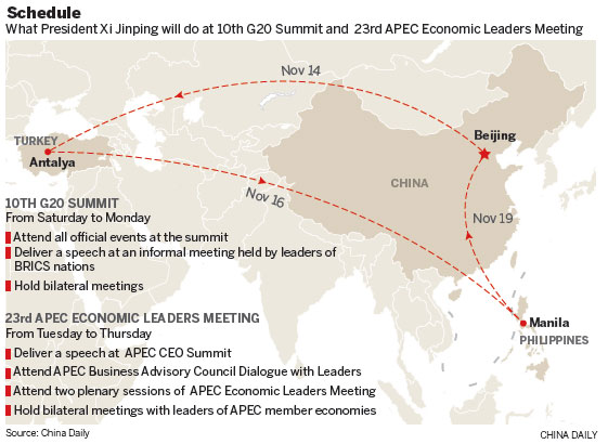 High hopes pinned on Xi's addressing G20, APEC
