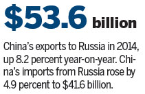 Russian companies seek new financing