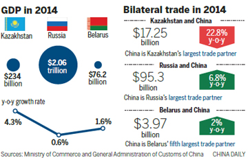 Economic projects assist 'Belt and Road Initiative'