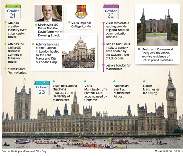 Xi leaves for visit to Britain