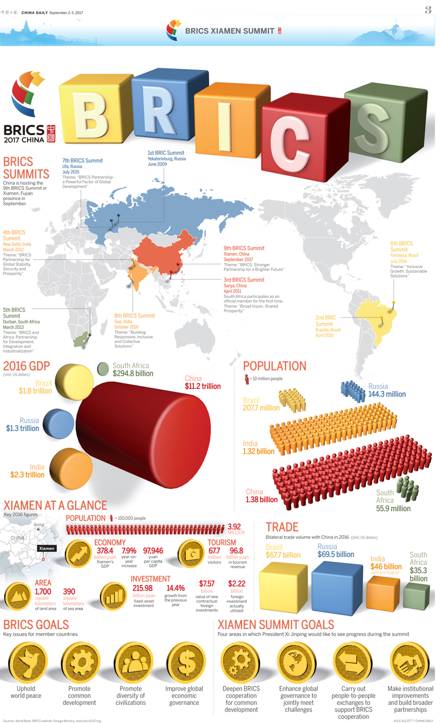 Infographic: BRICS in numbers