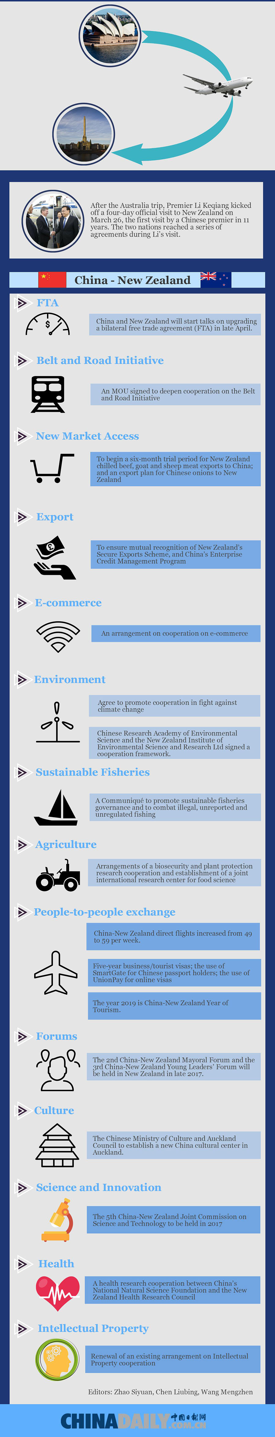 Premier Li's visits: What has been done