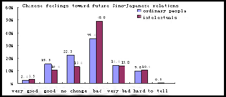 Overview of Sino-Japanese relations in 2014