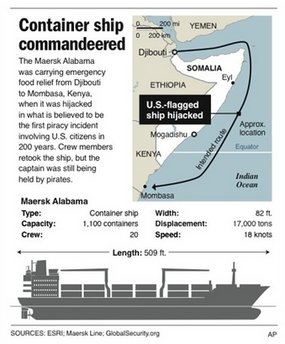 Crew retakes hijacked US ship, captain held hostage