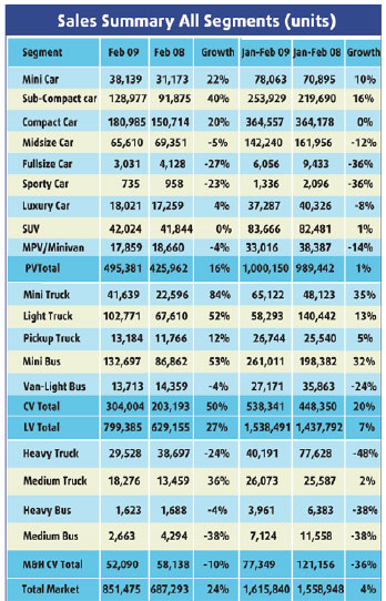 Global gaze on record China sales