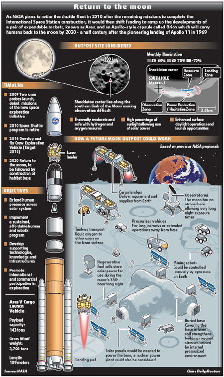 Future lunar mission: Don't be over the moon