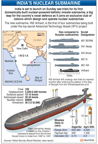 India launches its 1st nuclear-powered submarine