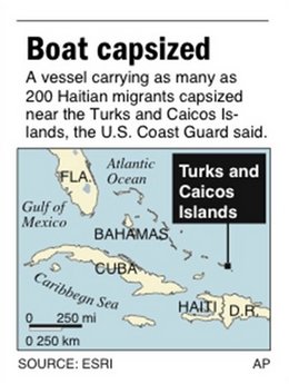 Boat with Haitians capsizes, 85 missing