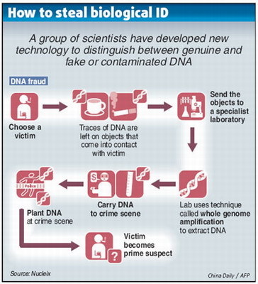 DNA evidence can be faked too