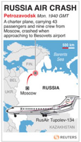 44 killed in Russian plane crash; 8 injured