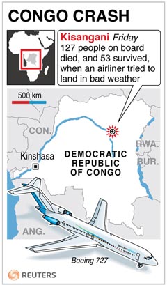DR Congo plane crashes in rainstorm, 127 dead