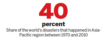 30m people displaced by natural catastrophes