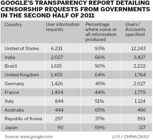 West tightens Internet censorship