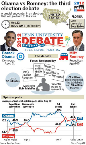 US presidential debates click with Chinese viewers