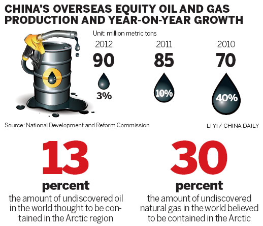 Sinopec looks north for oil