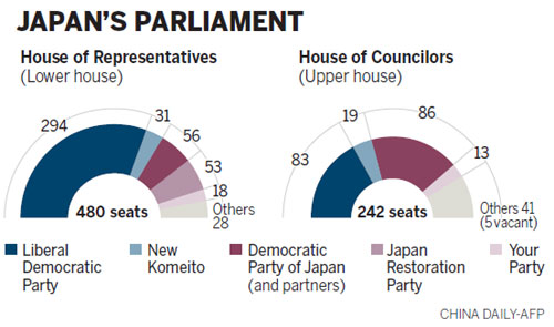 Campaign kicks off as Abe travels to Fukushima