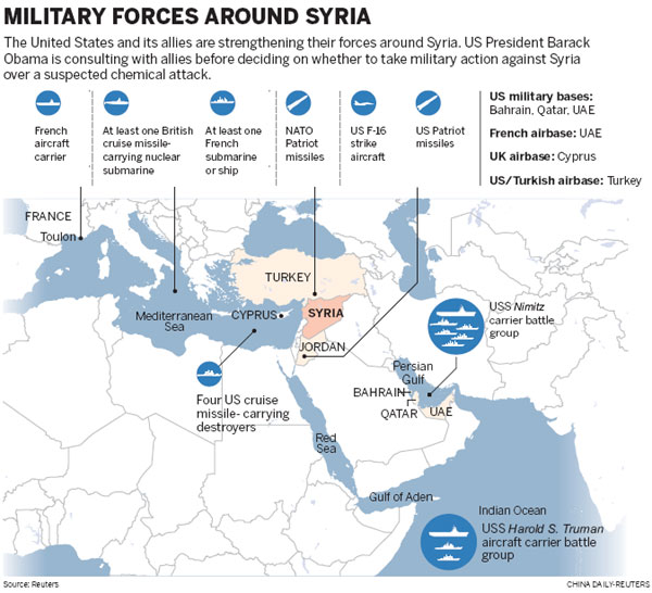 US preparing for probable strike on Syria