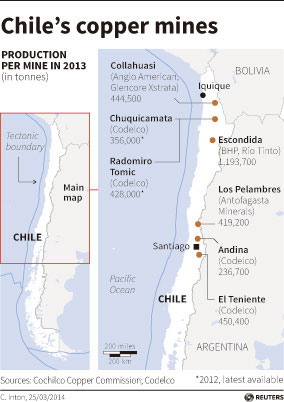 Introduction of Iquique