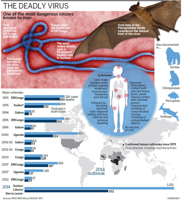 Ebola fears grow across globe